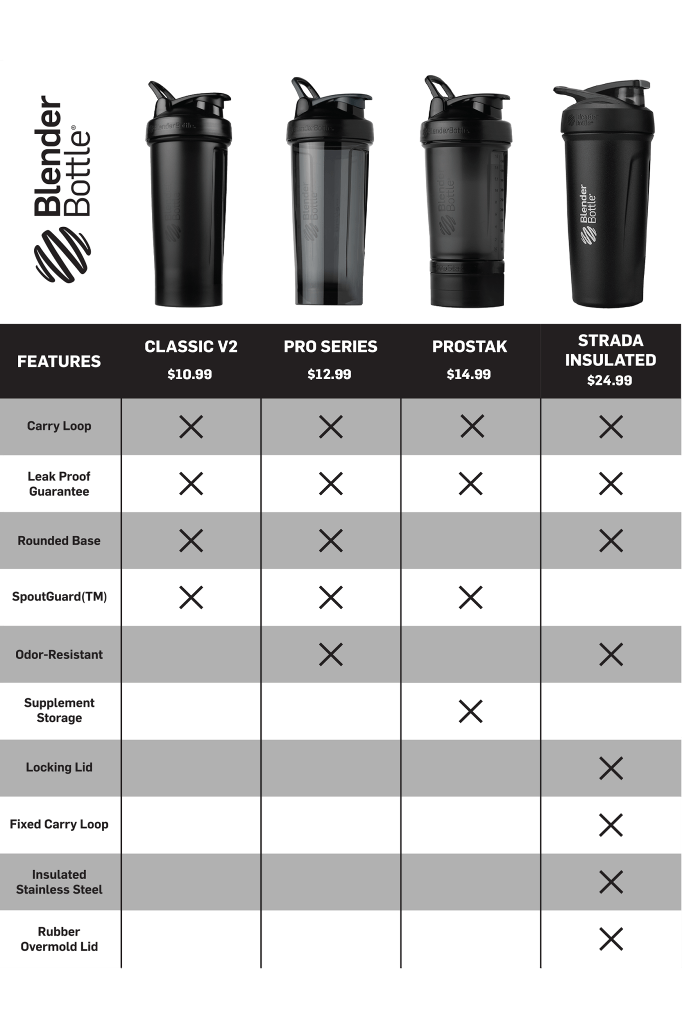 ProStak® R99E
