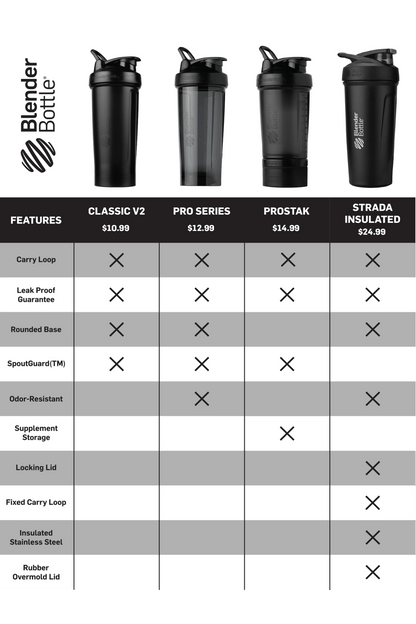 ProStak® R99E